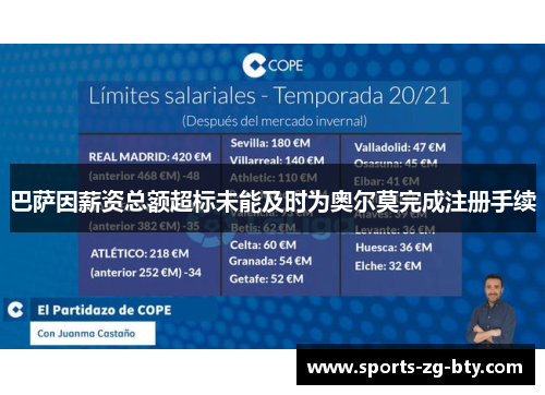 巴萨因薪资总额超标未能及时为奥尔莫完成注册手续 巴萨因薪资总额超标未能及时为奥尔莫完成注册手续