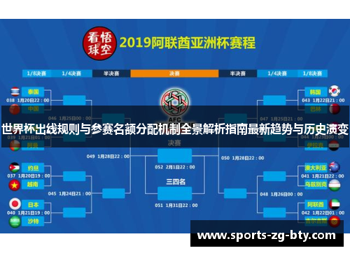 世界杯出线规则与参赛名额分配机制全景解析指南最新趋势与历史演变
