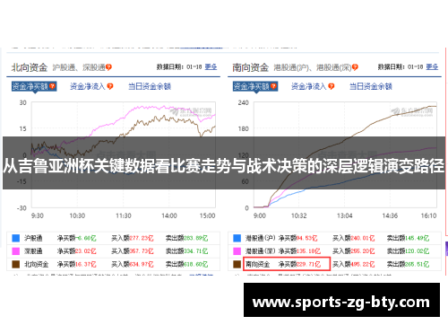 从吉鲁亚洲杯关键数据看比赛走势与战术决策的深层逻辑演变路径 从吉鲁亚洲杯关键数据看比赛走势与战术决策的深层逻辑演变路径